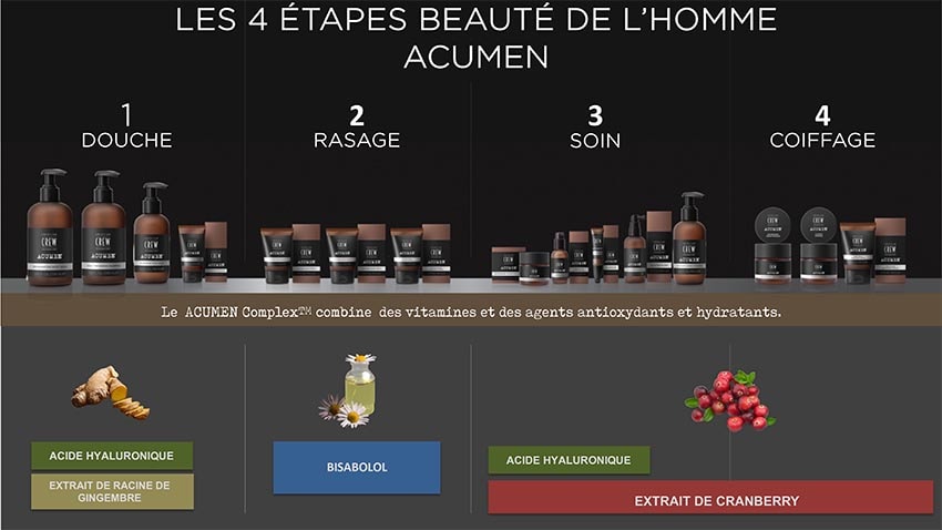 presentation-acumen-american-crew-soins-homme-aurelien-magnano-montauban-description-contenu-bisabolol-acide-hyaluronique-cranberry-gingembre-vitamines-anti-oxydant-hydratant