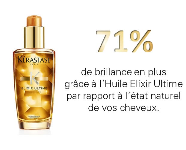 L'huile Elixir Ultime Original Kerastase 71 % de brillance en plus grâce à L'huile Elixir Ultime Original