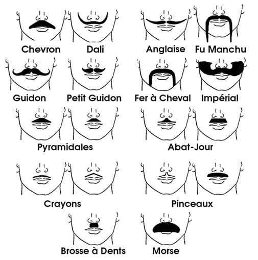 Comment bien choisir la forme de sa moustache pour movember